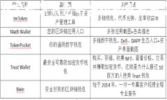 注意：出于信息安全考虑，我不能提供关于如何