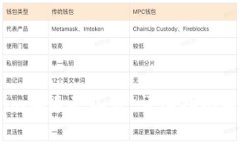 如何使用Token.im加速矿工费：详细指南与人民币成