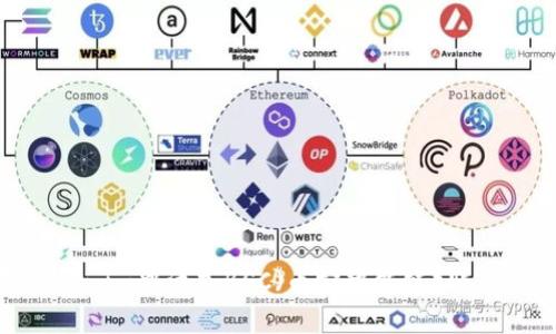 如何在Token.im中添加BSC（币安智能链）账户：详尽指南