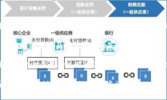 随着区块链技术的发展，如何安全、高效地管理