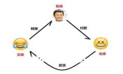 全面解析Token.im钱包2.9.7：安全性、功能与未来趋