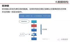 如何在Token.im钱包之间安全高效地进行转账
