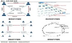 深入解析Token.im私钥的通用性与安全性