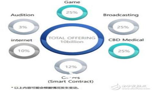全面解析 Token.im 钱包：安全、高效的数字资产管理攻略
