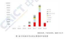 轻松导入IM钱包资产到TP钱包的全攻略