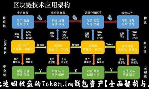 
如何有效追回被盗的Token.im钱包资产？全面解析与应对策略