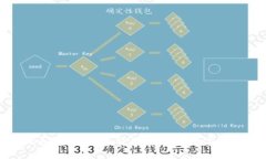 深入了解Bee币KYC认证流程：保障您的数字资产安