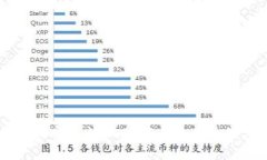 全面解析Token.im官网电脑版：轻松使用的数字资产