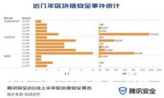 全面解读比特币区块链钱包：构建安全、便捷的