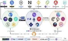 如何使用Token.im钱包将数字货币转化为人民币：全