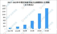 全面指南：如何在IMToken钱包中添加波场（TRON）代