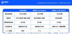 为什么你无法使用token.im？常见问题及解决方案