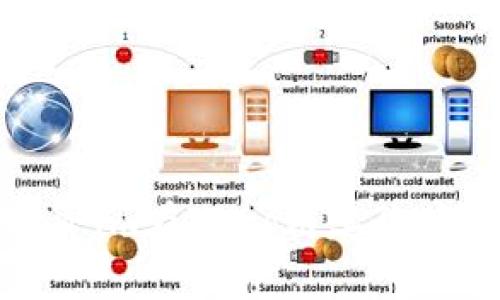 深入探索Token.im在Heco链上的应用与发展前景