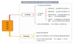 全面解析：如何高效使用比特币和太钱包，快速