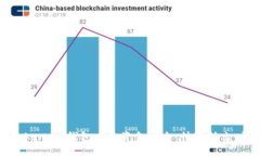 如何将Token.im钱包中的资金安全、快速转出：详细
