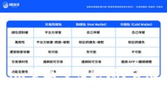 从火币提币到Token.im需要多长时间？详尽指南与常