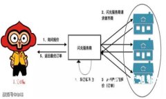 解决比特币钱包同步问题：详尽指南与常见解决