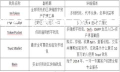 在token.im中，FIL（Filecoin）借贷的支持与否将取决