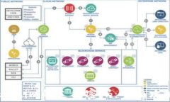 如何找回Token.im的支付密码：全面攻略与注意事项