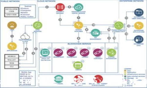 
如何找回Token.im的支付密码：全面攻略与注意事项