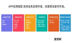 如何安全地管理和使用区块链私钥：防止“无效