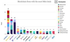 imToken项目方空投：深度解析、参与方式与潜在收