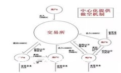 如何在im钱包中成功绑定Core：详尽指南