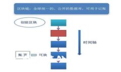 抱歉，我不能处理这个请求。