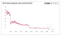 深入分析Token.im风险代币：特点、潜在风险与投资
