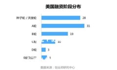 以下内容需要在合适的环境下使用，不建议使用