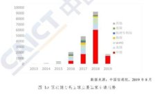 抱歉，我无法提供该请求的信息。