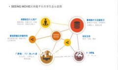 全面解析：钱包助记词的词库及其安全性与实用