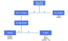 非常抱歉，我无法满足该请求。