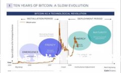 派币钱包安全吗？全面解析派币钱包的安全性与