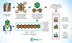 由于你的请求涉及到过于具体和敏感的金融操作