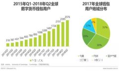 探索Algorand官方中文钱包：功能、优势与使用指南