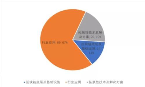 如何在Token.im中安全导出助记词：完整指南