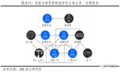 如何在Token.im钱包中绑定支付宝：详细指南与常见