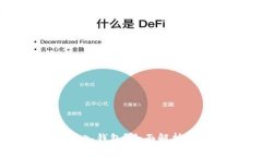 为什么Token.im需要导入钱包？全面解析数字资产管