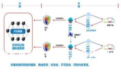 IM钱包转账为什么会出现带宽不足的现象？如何解
