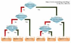 全面解析狗狗币本地钱包：安全、便捷与使用指