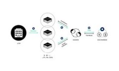 如何识别与评估Token.im钱包的真实与虚假：全面指