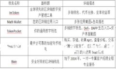 如何安全地备份Bitshares钱包：详细步骤与注意事