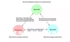 如何将Token.im中的数字资产转账到币安：完整指南