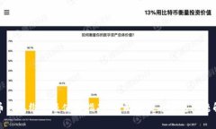 冰币钱包绑定及使用指南：全面解析与常见问题