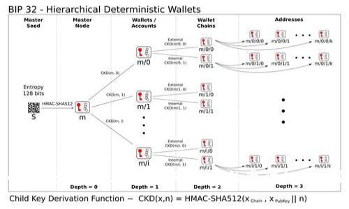 深入解析：Token.im钱包矿工费的变动机制与策略