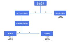 Token.im钱包的优势与使用指南：为什么它是您数字