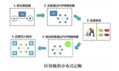 如何有效找回丢失的瑞波钱包：完整指南