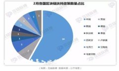 如何在Token.im中导入比特币私钥：详细步骤与注意