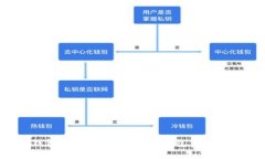 比特币钱包安全性揭秘：你的钱包真的会被盗吗